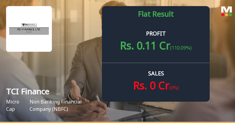 TCI Finance Q4 FY26: Micro-Cap NBFC Posts Marginal Profit Amid Persistent Operational Losses