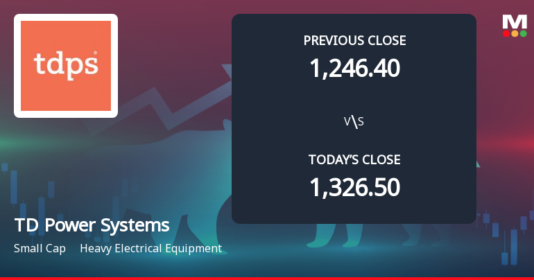 TD Power Systems Opens 7.04% Lower as Technicals Signal Mixed Momentum Amid Gap Down