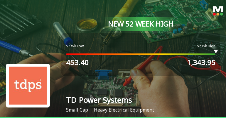 Broad-Based Technical Strength Lifts TD Power Systems Ltd to 52-Week High of Rs 1344.95