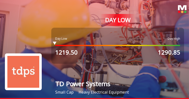TD Power Systems Ltd Hits Intraday Low Amid Price Pressure on 19 May 2026