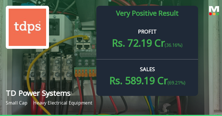 TD Power Systems Q4 FY26: Stellar Growth Momentum Continues Despite Premium Valuation