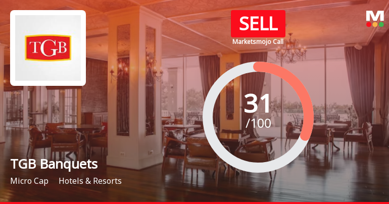 TGB Banquets & Hotels Ltd is Rated Sell