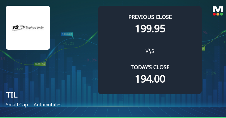TIL Ltd Opens 5.85% Higher Amid Mixed Technical Signals – Can Momentum Hold?