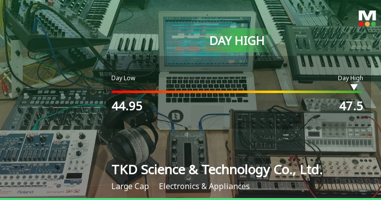 TKD Science & Technology Hits Day High with Strong 3.11% Intraday Surge