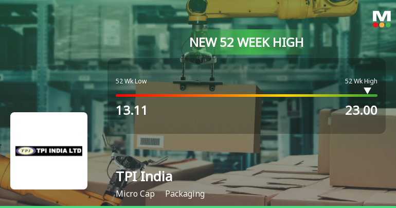 Broad-Based Technical Strength Lifts TPI India Ltd to 52-Week High of Rs 23