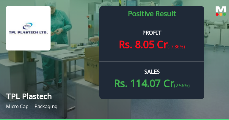 TPL Plastech Q4 FY26: Strong Revenue Growth Masks Margin Pressure and Profitability Concerns