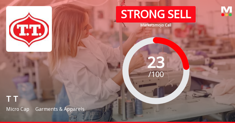 T T Ltd is Rated Strong Sell by MarketsMOJO