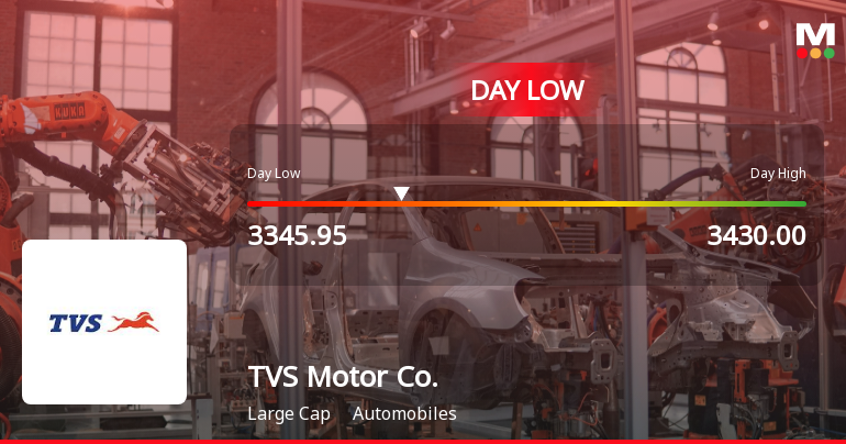 TVS Motor Company Ltd Hits Intraday Low Amid Price Pressure on 18 May 2026
