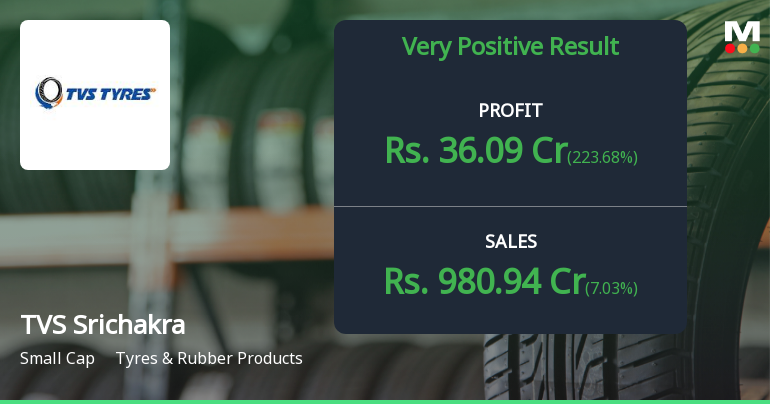 TVS Srichakra Q4 FY26: Profit Surges 276% as Margins Expand, But Valuation Concerns Persist