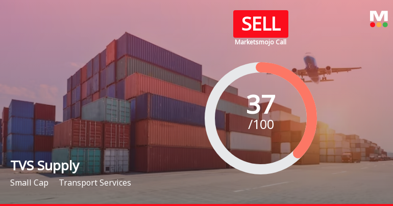 TVS Supply Chain Solutions Ltd is Rated Sell