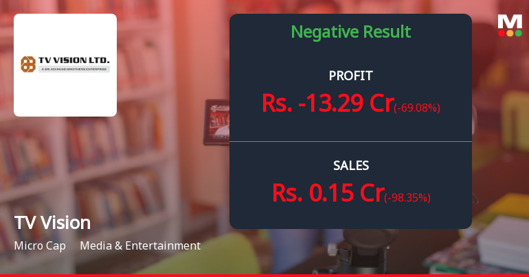 TV Vision Q4 FY26: Revenue Collapse Deepens Losses as Turnaround Remains Elusive