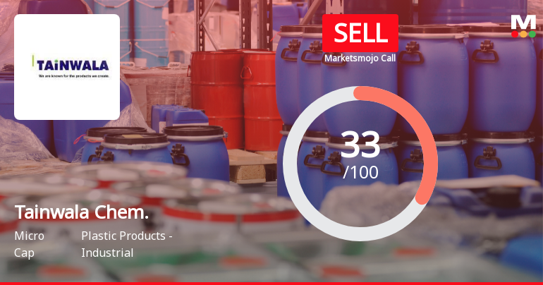 Tainwala Chemicals & Plastics Upgraded to 'Sell' on Improving Financial and Technical Trends