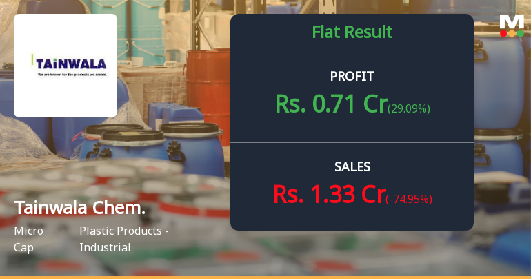Tainwala Chemicals Q4 FY26: Revenue Collapse and Operational Losses Raise Serious Concerns