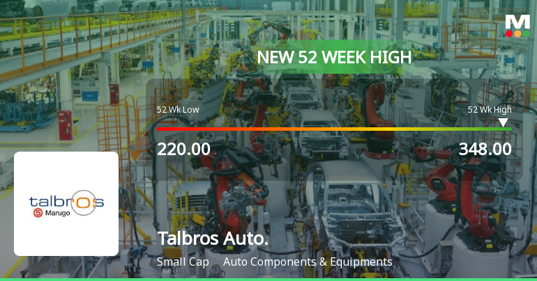 Broad-Based Technical Strength Lifts Talbros Automotive Components Ltd to 52-Week High of Rs 348