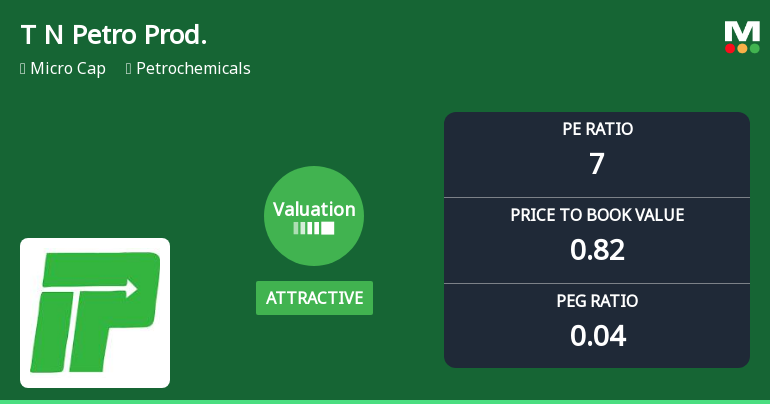 Tamil Nadu Petro Products Ltd: Valuation Shift Signals Renewed Price Attractiveness