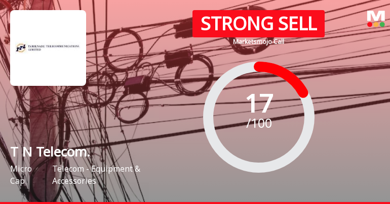 Tamil Nadu Telecommunications Ltd is Rated Strong Sell