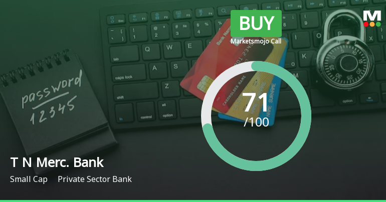 Tamilnad Mercantile Bank Ltd is Rated Buy