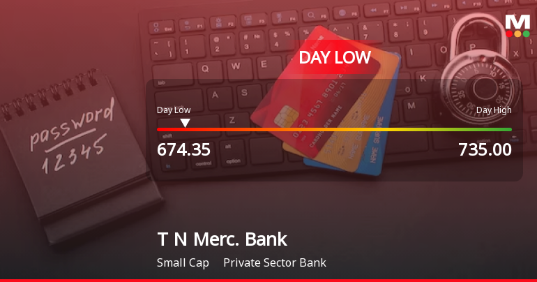 Tamilnad Mercantile Bank Ltd Hits Intraday Low Amid Price Pressure on 11 May 2026