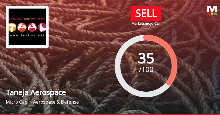 Taneja Aerospace & Aviation Ltd is Rated Sell