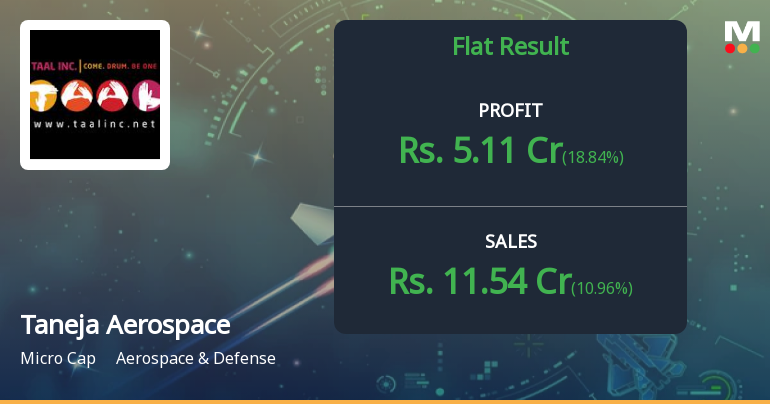 Taneja Aerospace Q4 FY26: Profit Surge Masks Persistent Margin Erosion