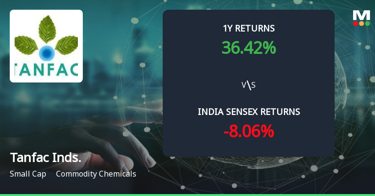Tanfac Industries Ltd Forms Golden Cross Amid Mixed Technical Signals and Modest Momentum