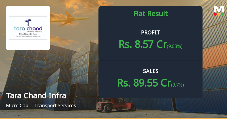 Tara Chand Infralogistic Solutions Q4 FY26: Strong Quarter Masks Underlying Concerns
