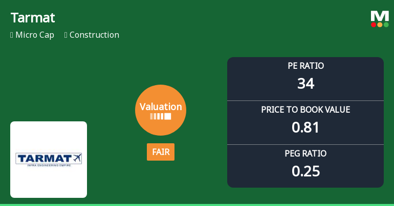 Tarmat Ltd Valuation Shifts to Fair Amid Mixed Market Performance