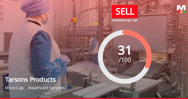 Tarsons Products Ltd is Rated Sell