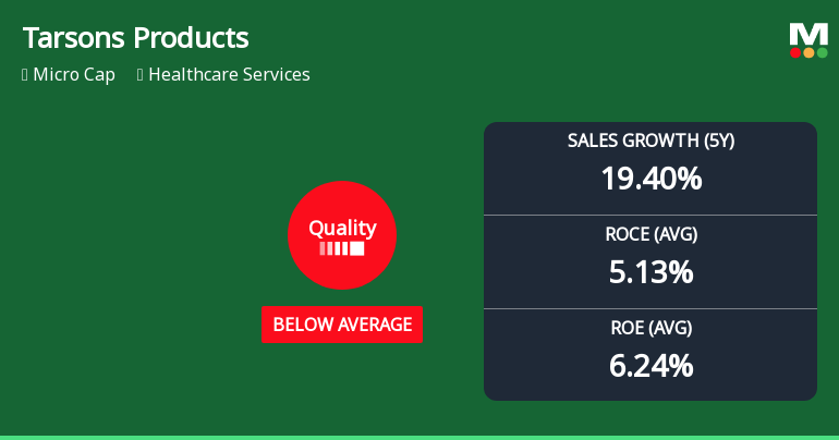 Tarsons Products Ltd Downgraded to Strong Sell Amid Deteriorating Quality Metrics