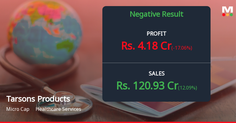Tarsons Products Q4 FY26: Margin Compression and Profit Decline Signal Operational Headwinds