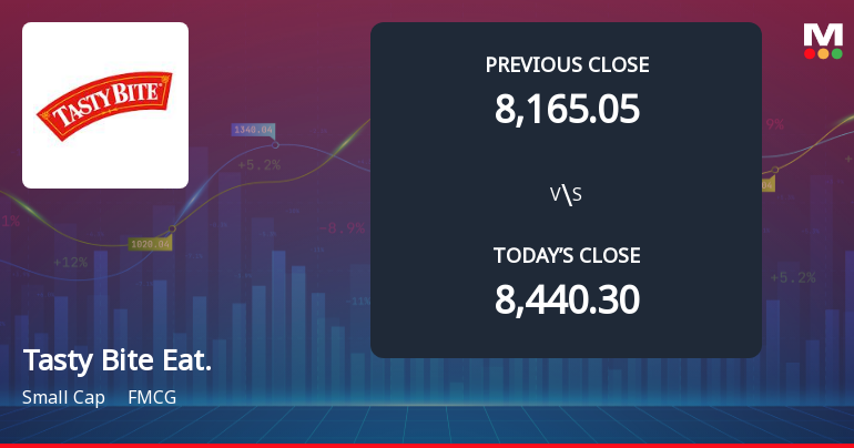 Tasty Bite Eatables Ltd Opens 6.16% Lower as Technicals Signal Mixed Momentum