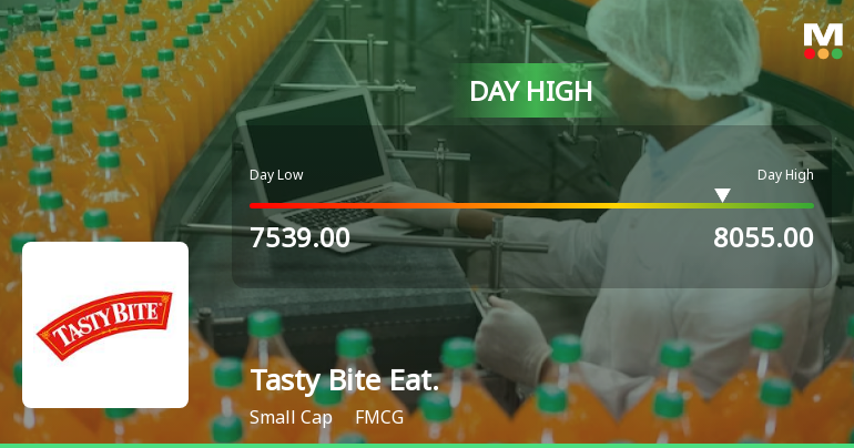 Tasty Bite Eatables Ltd Surges 7.57% to Day's High of Rs 7,988 — Outperforms FMCG Sector by 8.54 Percentage Points