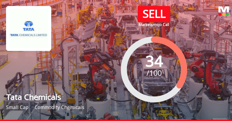 Tata Chemicals Ltd. is Rated Sell by MarketsMOJO