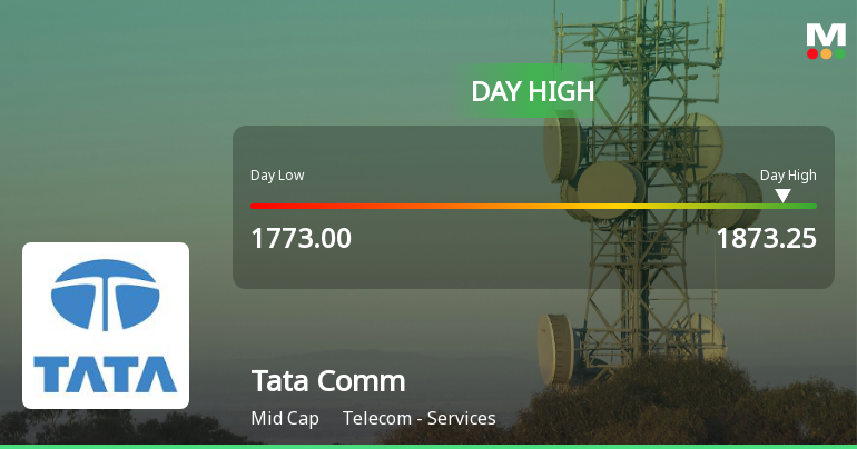 Tata Communications Ltd Surges 5.09% to Day's High of Rs 1873.25 — Outperforms Sector by 4.39 Percentage Points