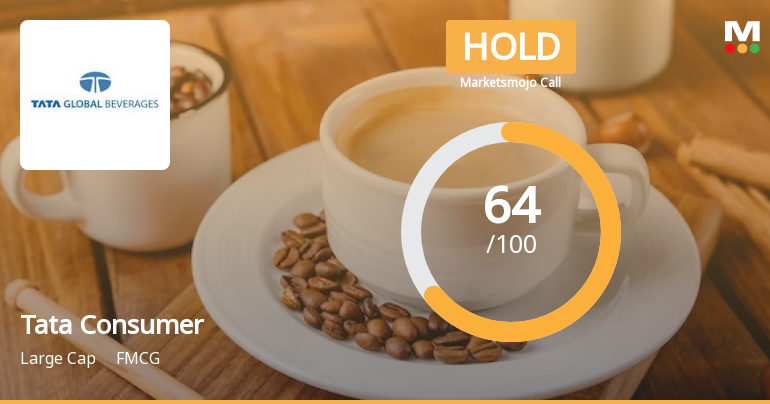 Tata Consumer Products Ltd is Rated Hold by MarketsMOJO