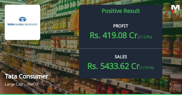 Tata Consumer Products Q4 FY26: Margin Expansion Drives 21.5% Profit Surge Despite Premium Valuation Concerns