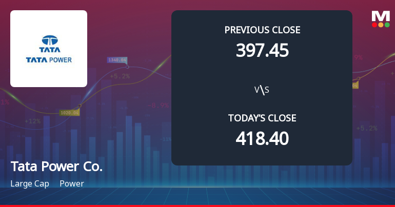 Tata Power Company Ltd Opens 4.11% Lower as Technicals Signal Continued Pressure