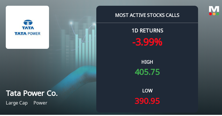 Rs 430 Calls on Tata Power Company Ltd See Heavy Activity — What the Strike Price Tells You