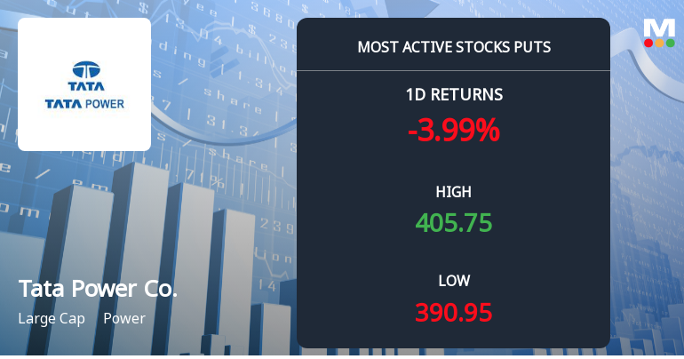 Rs 400 Puts — Just Below Current Price — Draw 5,394 Contracts on Tata Power Company Ltd
