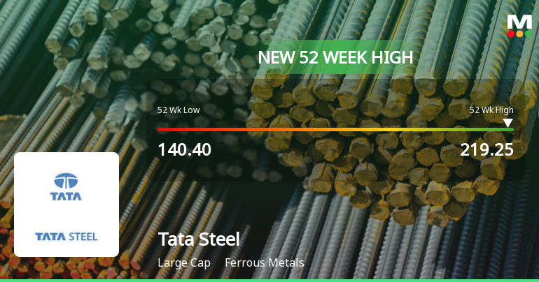 Broad-Based Technical Strength Lifts Tata Steel Ltd to 52-Week High of Rs 219.25