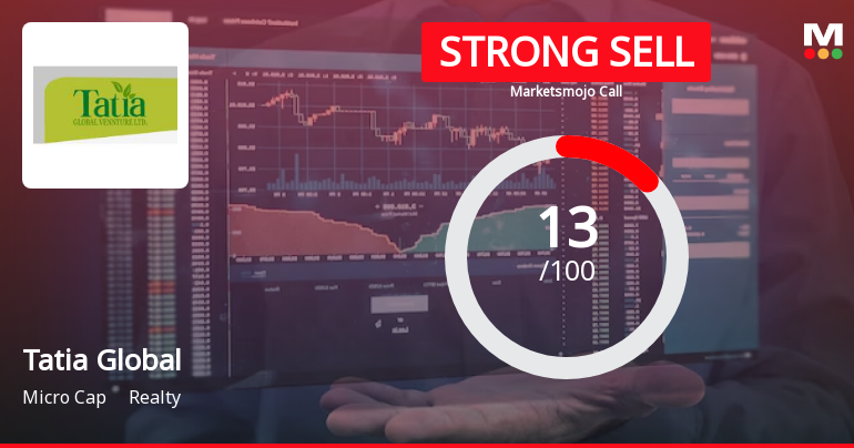 Tatia Global Venture Ltd is Rated Strong Sell