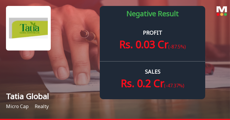 Tatia Global Venture Q4 FY26: Sharp Profit Decline Amid Revenue Collapse