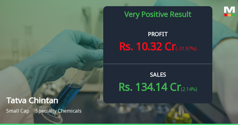 Tatva Chintan Q4 FY26: Stellar Turnaround Masks Profitability Concerns