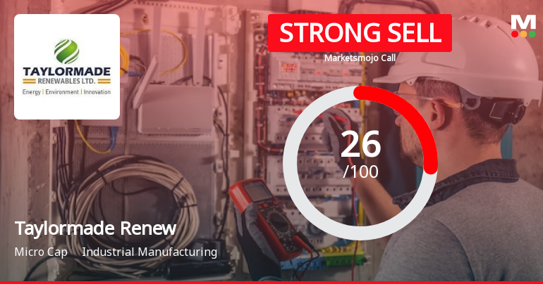 Taylormade Renewables Ltd is Rated Strong Sell