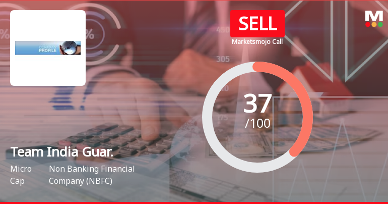 Team India Guaranty Ltd is Rated Sell by MarketsMOJO