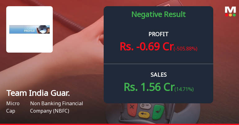 Team India Guaranty Q4 FY26: Sharp Loss Raises Serious Questions About Business Sustainability