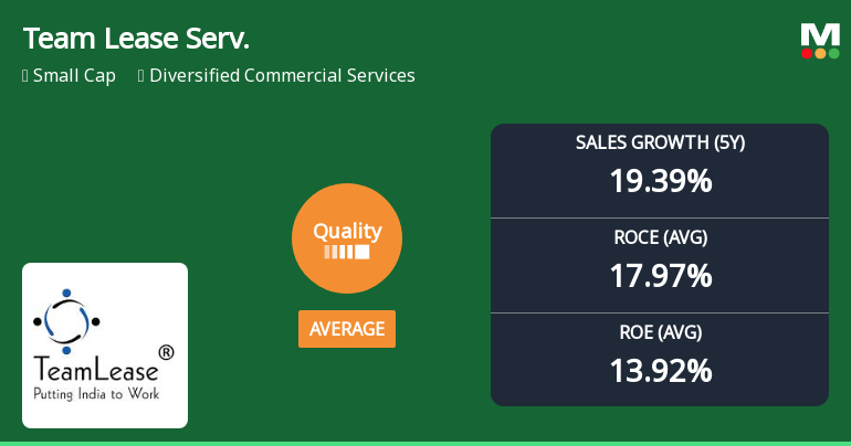 Team Lease Services Ltd Downgraded as Quality Parameters Weaken