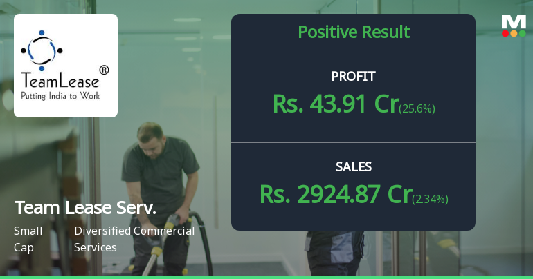 TeamLease Services Q4 FY26: Profit Surge Masks Margin Pressure as Institutional Investors Trim Stakes