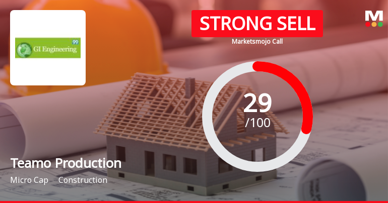 Teamo Productions HQ Ltd Downgraded to Strong Sell Amid Bearish Technicals and Mixed Fundamentals