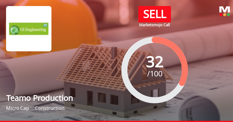 Teamo Productions HQ Ltd Upgraded to Sell on Valuation and Technical Shifts